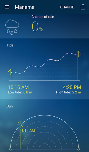 Bahrain Weather