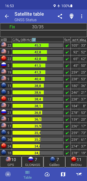 GNSS Status