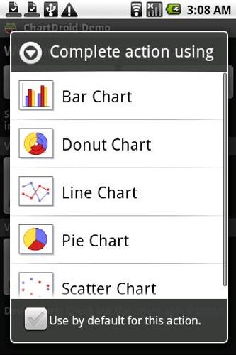 ChartDroid Demo