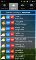 Weather Australia