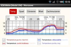 ICM Meteo