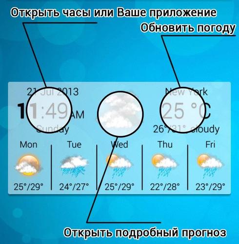 Weather widget Free Version