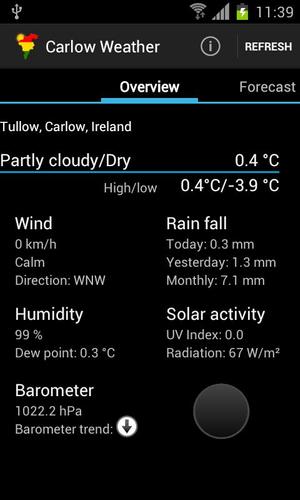 Carlow Weather