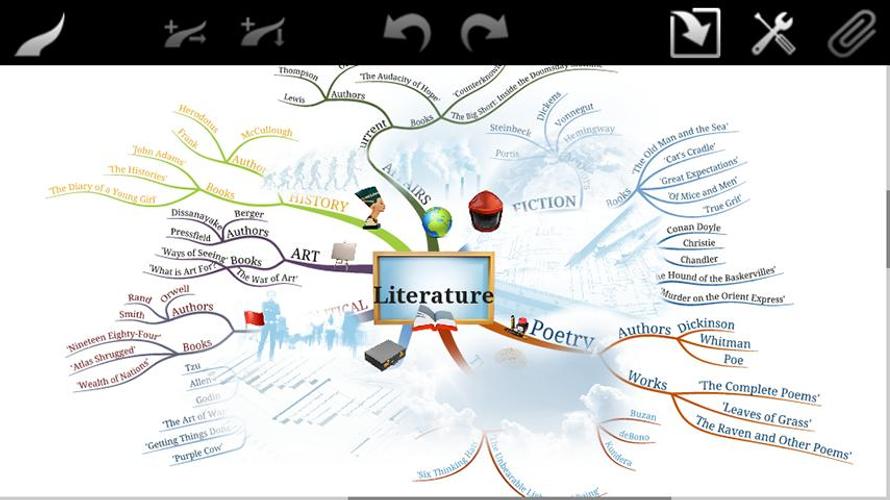 iMindMap