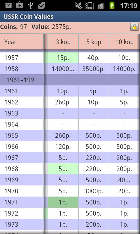 USSR Coin Values