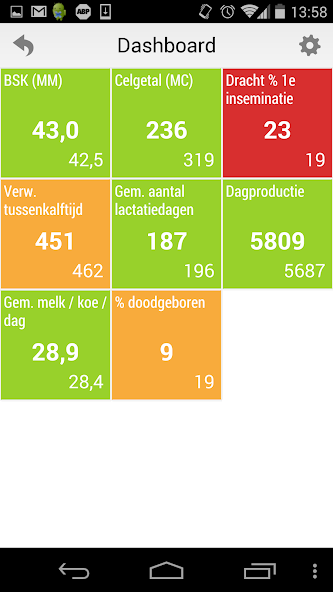 PROFARM