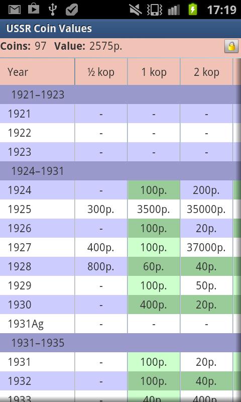 USSR Coin Values