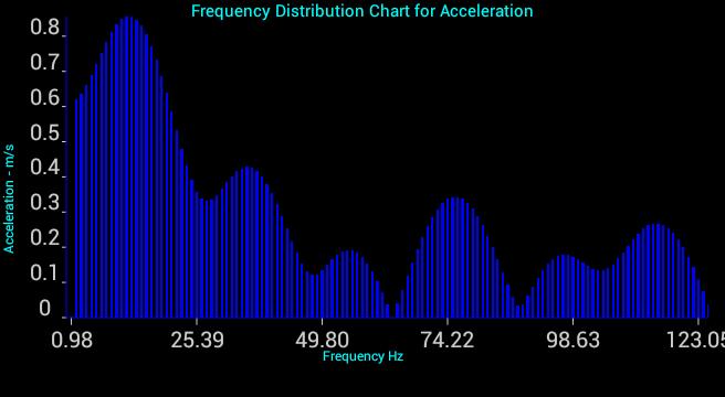 Vibration Analyzer