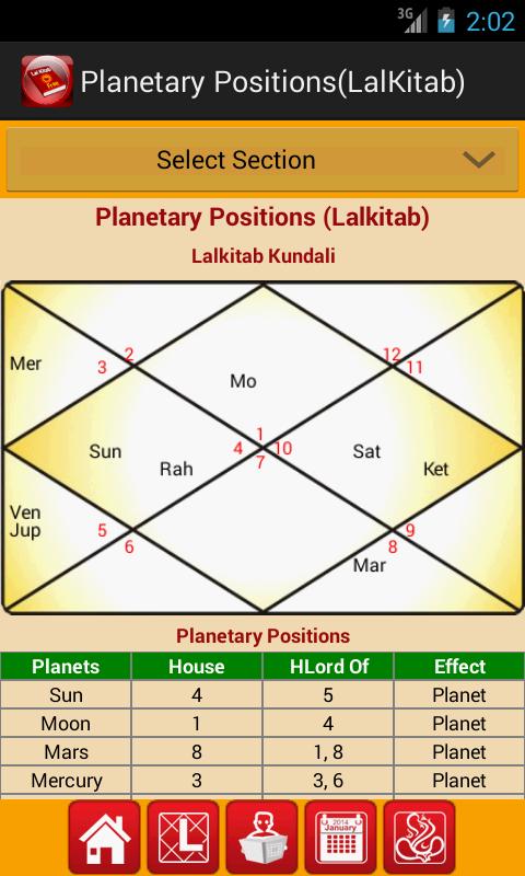 Lal Kitab Astro Free