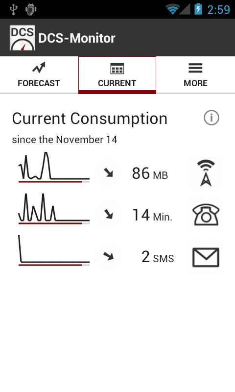 DCS-Monitor