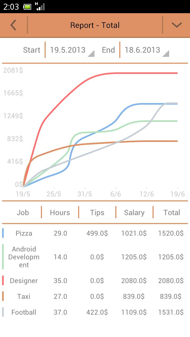 My Jobs: Work Shifts & Clients