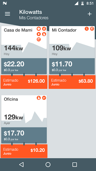 Cuba - Kilowatts