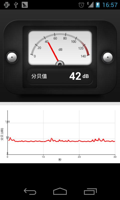 dB Sound Meter