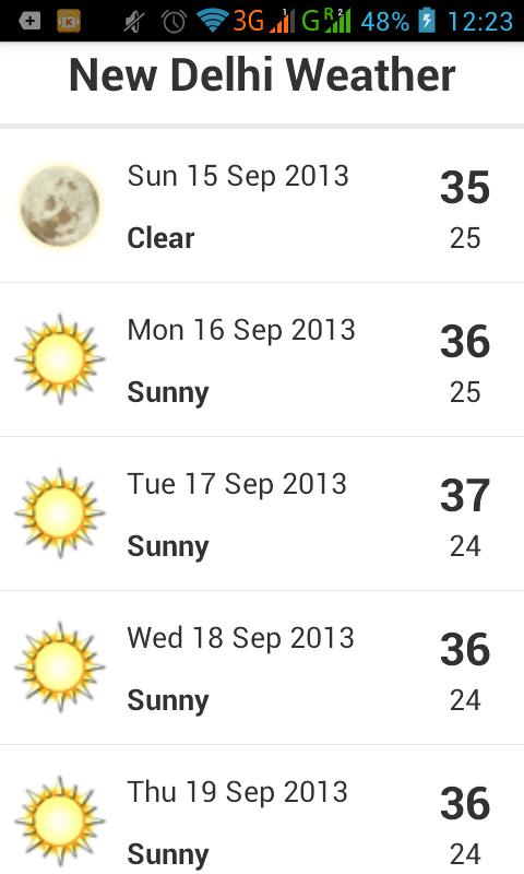 New Delhi Weather