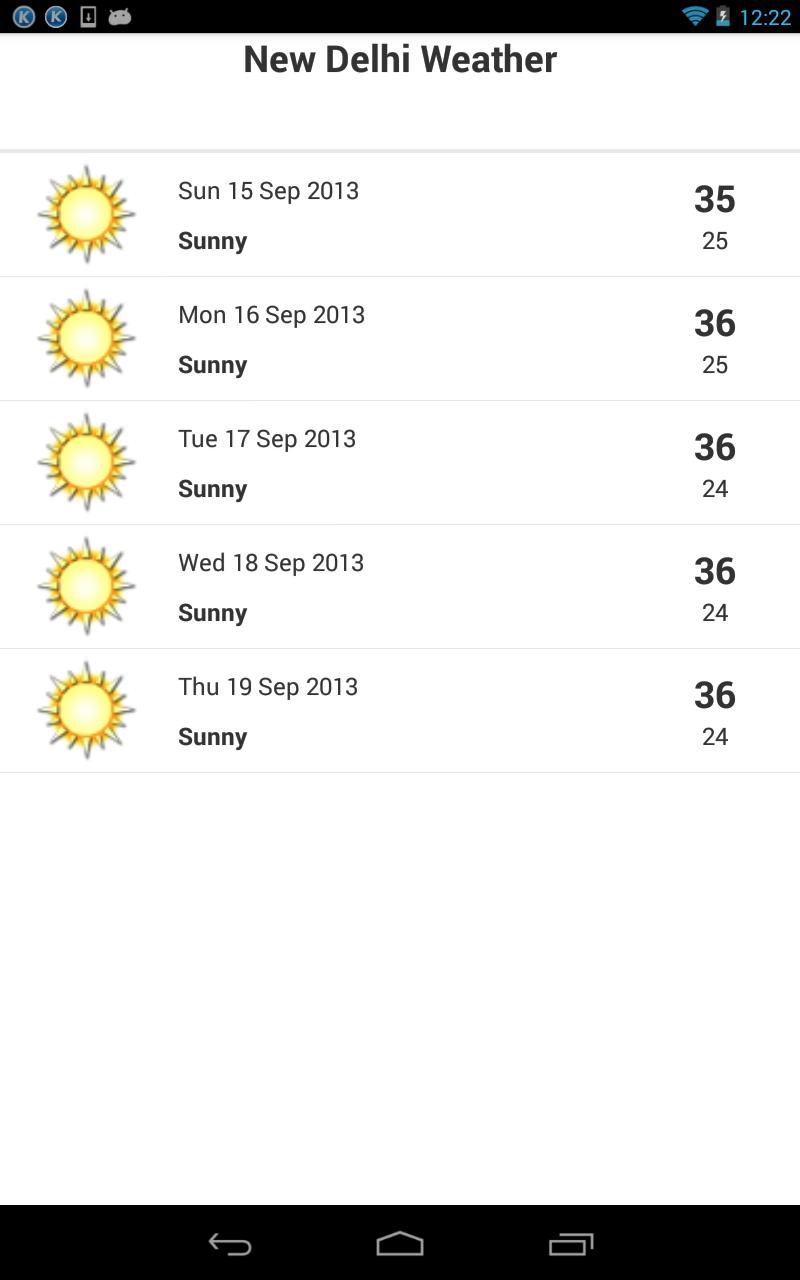 New Delhi Weather