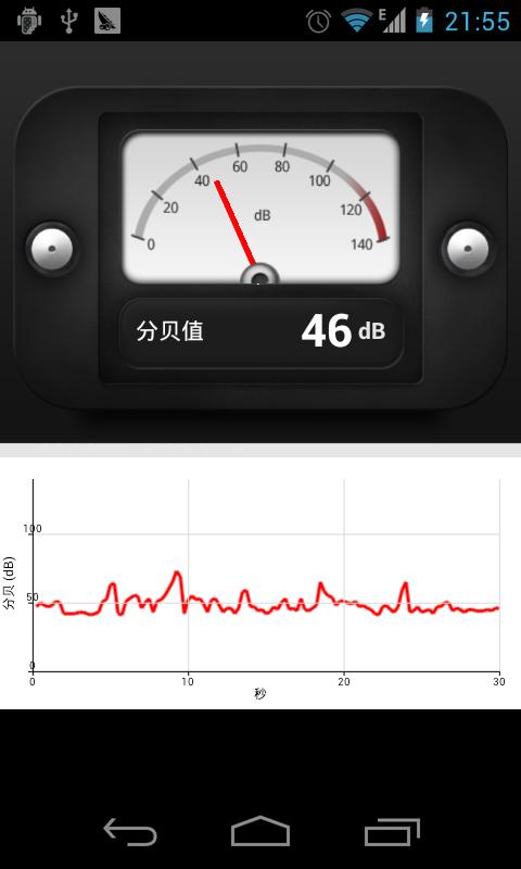 dB Sound Meter