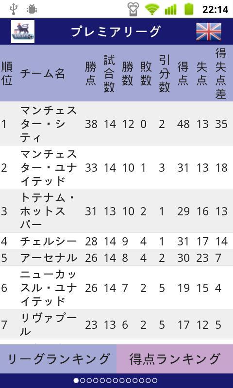 WORLD SOCCER RANKING+