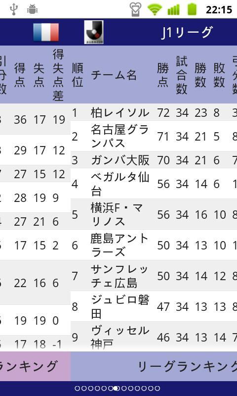 WORLD SOCCER RANKING+