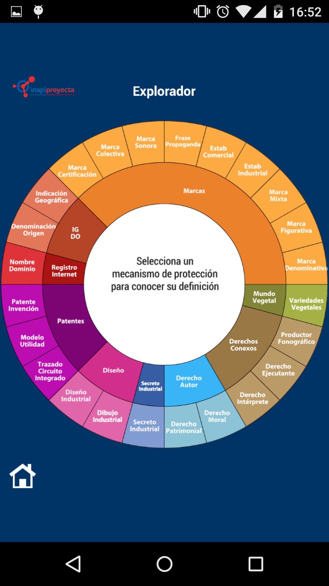 Ruleta Propiedad Intelectual