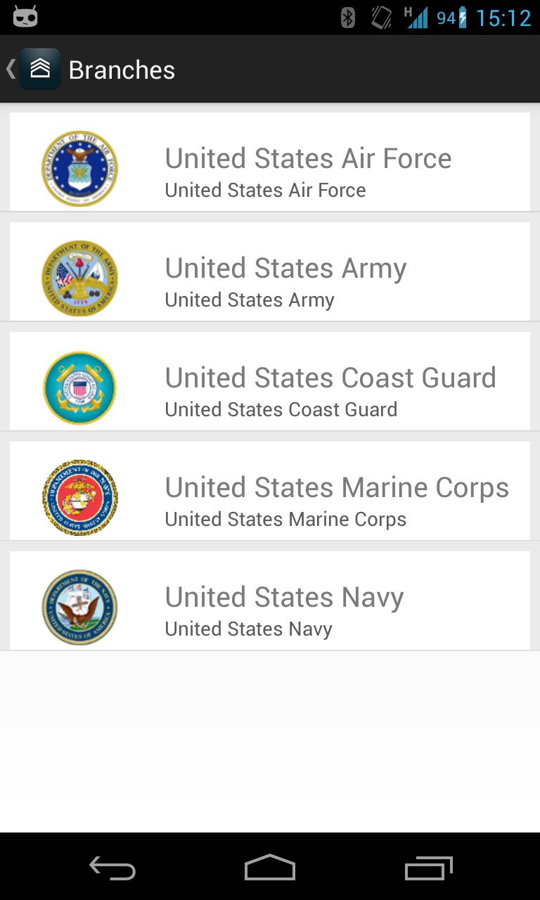 Global Military Ranks