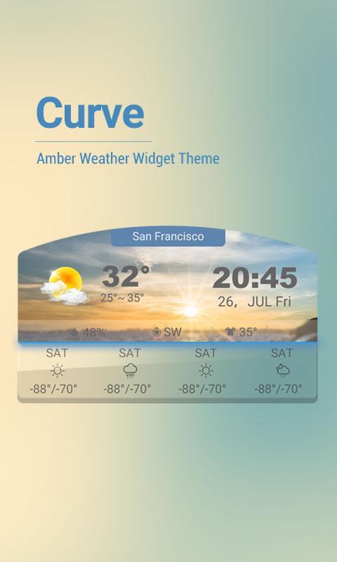 4 day forecast weather clock