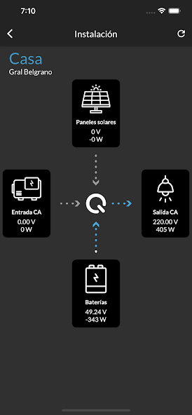 QMAX e-control SPD