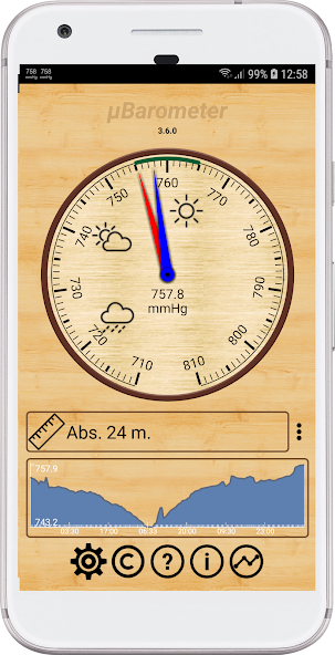 mu Barometer