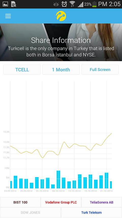 Turkcell  Investor Relations