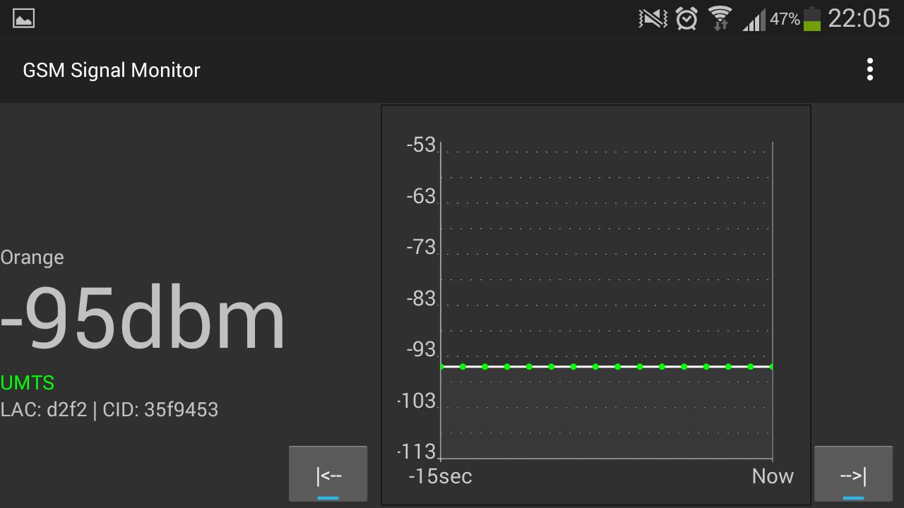 Gsm Signal Monitor