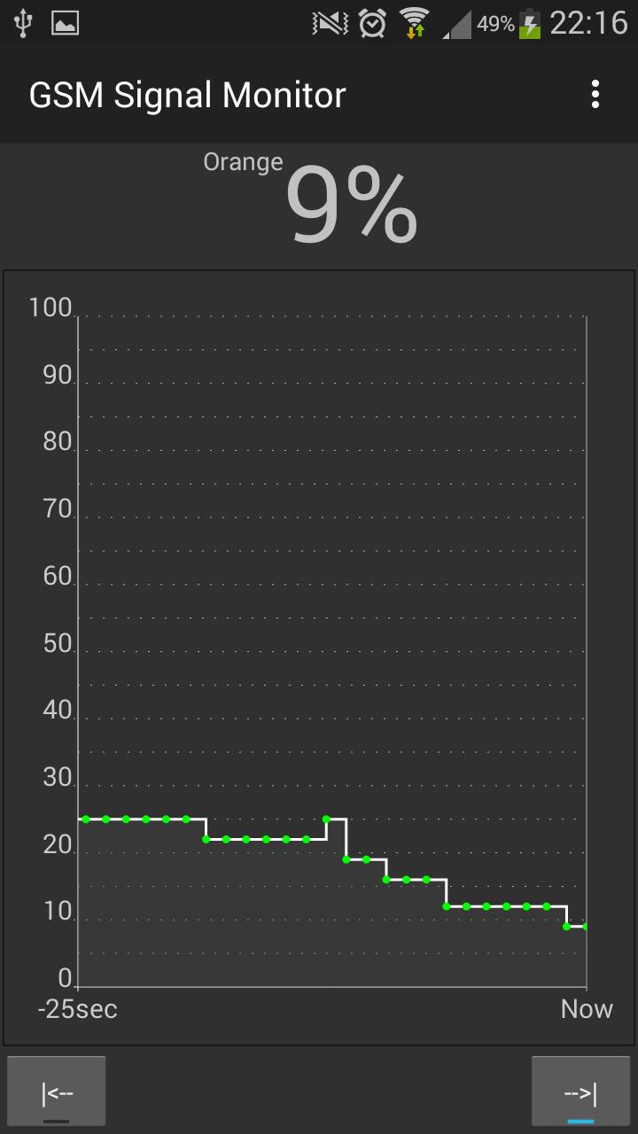 Gsm Signal Monitor