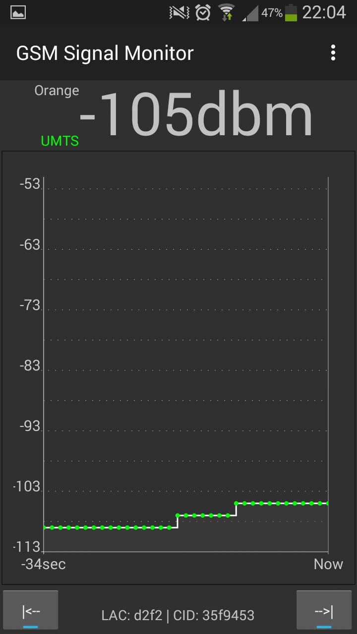 Gsm Signal Monitor