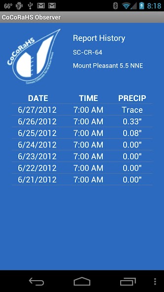 CoCoRaHS Observer