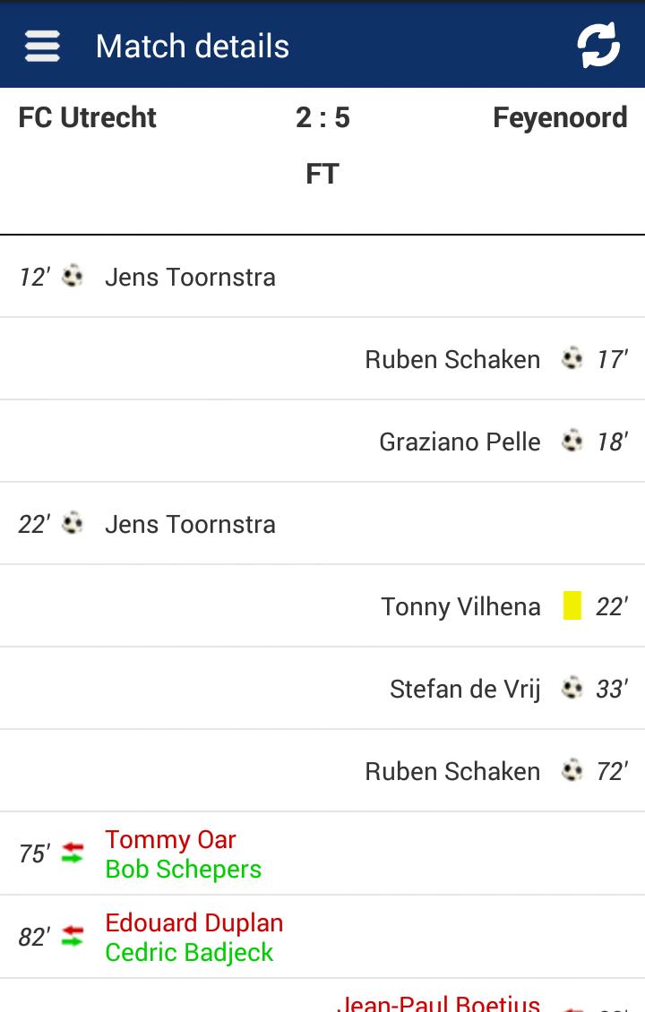 Eredivisie Info