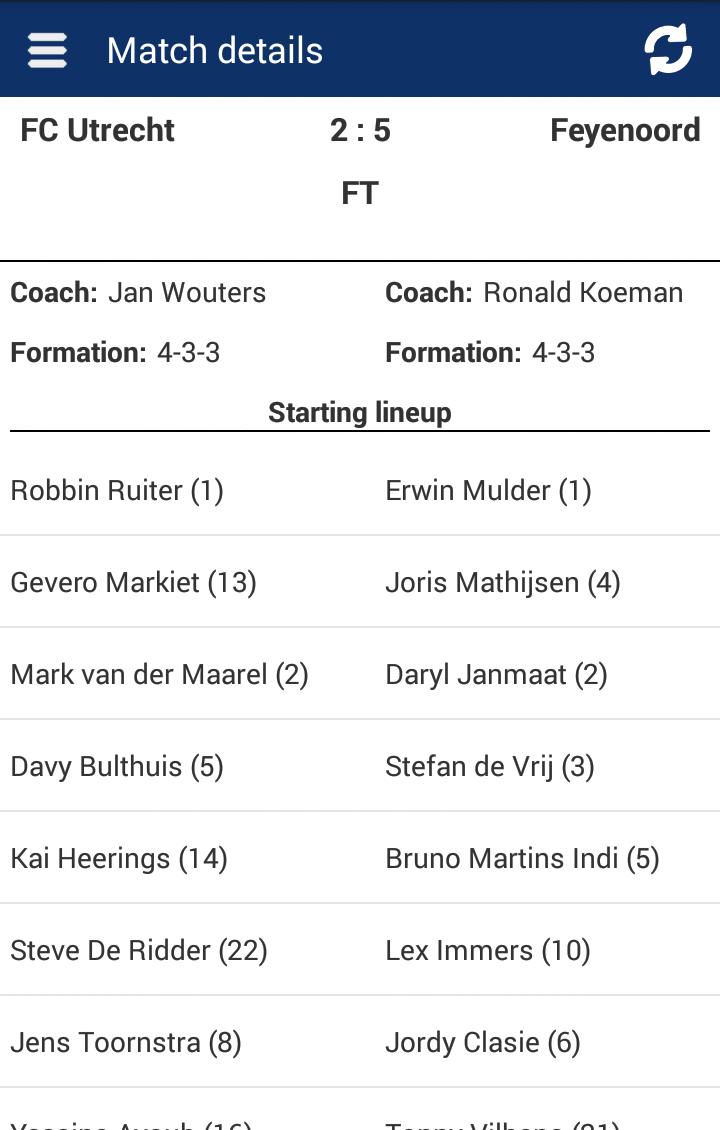 Eredivisie Info