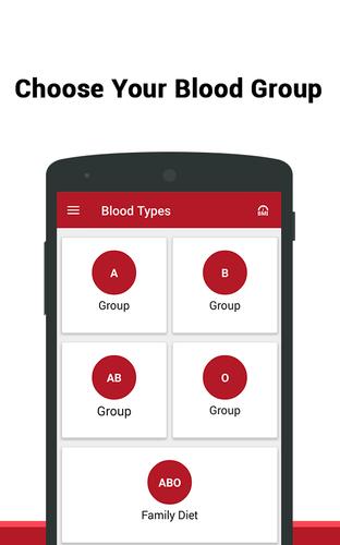 Blood Group Diet