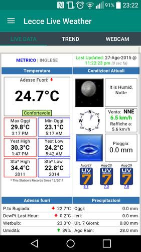 Lecce Live Weather