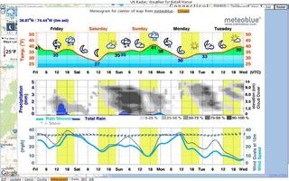 US Weather Radar