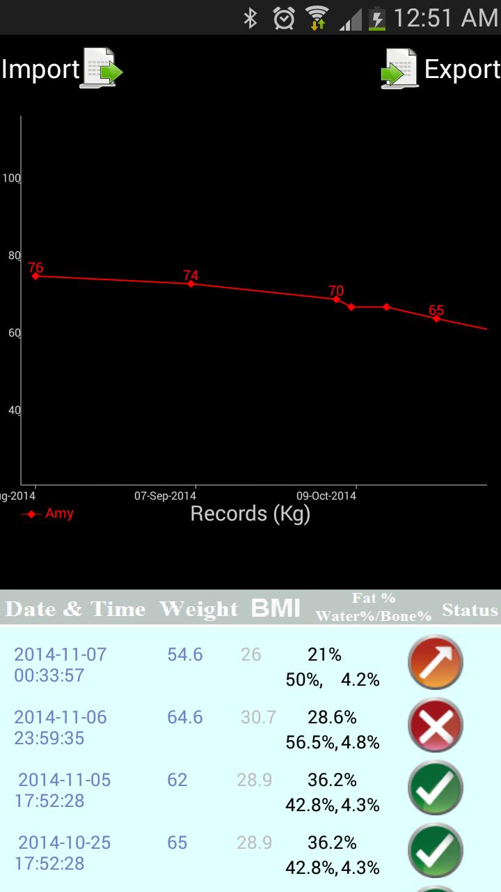 WiTscale Bluetooth Scale