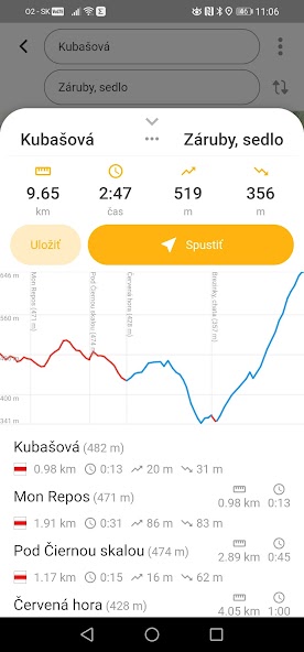 Hiking Slovakia