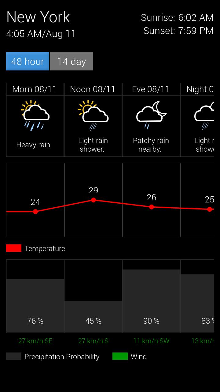 Real Weather