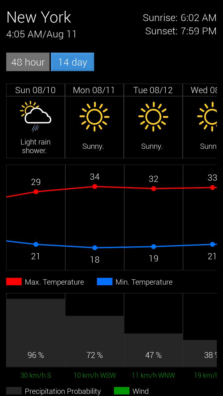 Real Weather