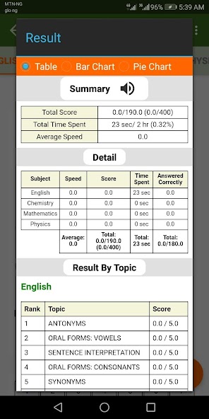 ExamGuide JAMB UTME CBT 2025