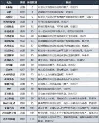 DQ3リメイクの迅速な配信を実現する方法