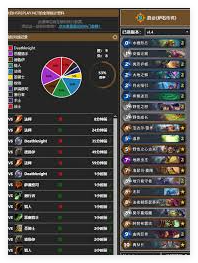 Como Hearthstone Big Brother constrói um baralho de alta vitória