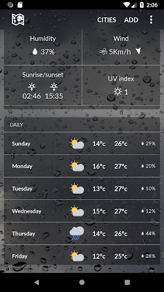 Yemen Weather