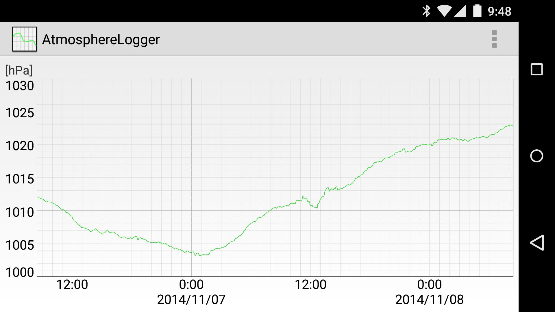 AtmosphereLogger