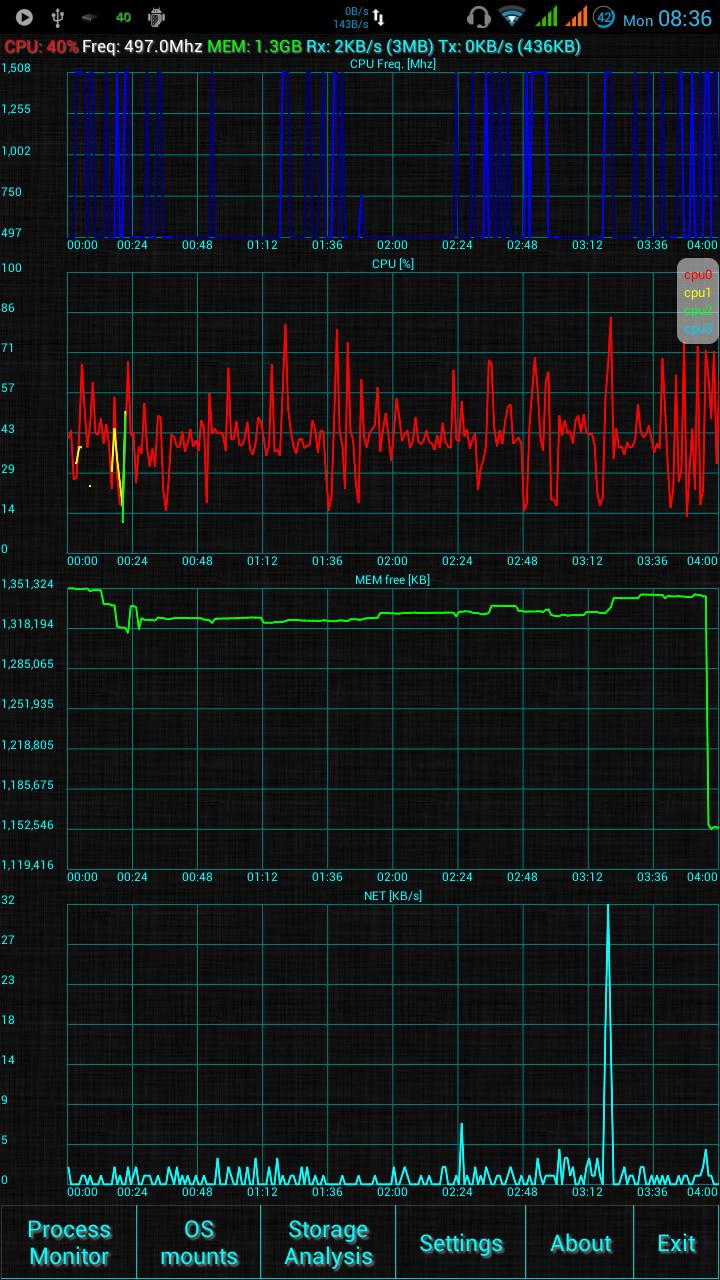 System Monitor Info CPU MEM
