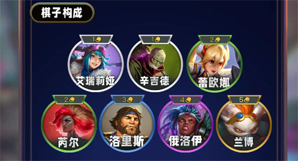 云顶之弈s13哨兵羁绊怎么样
