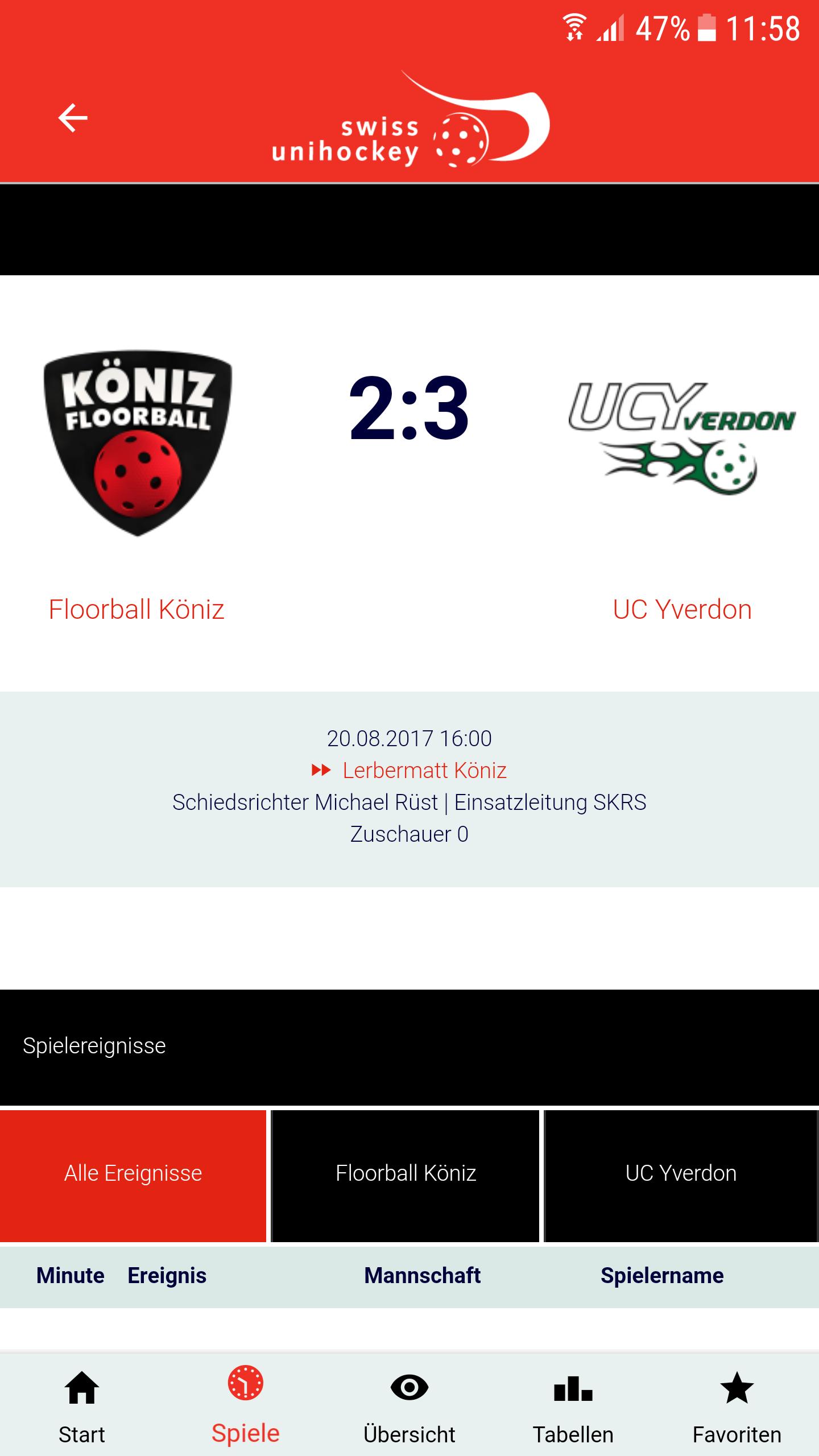 Swiss Unihockey