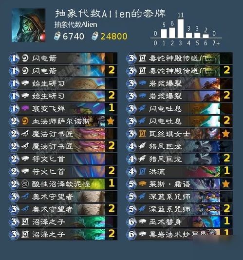 Как соответствовать стратегии стандартного режима Hearthstone Sacard Group